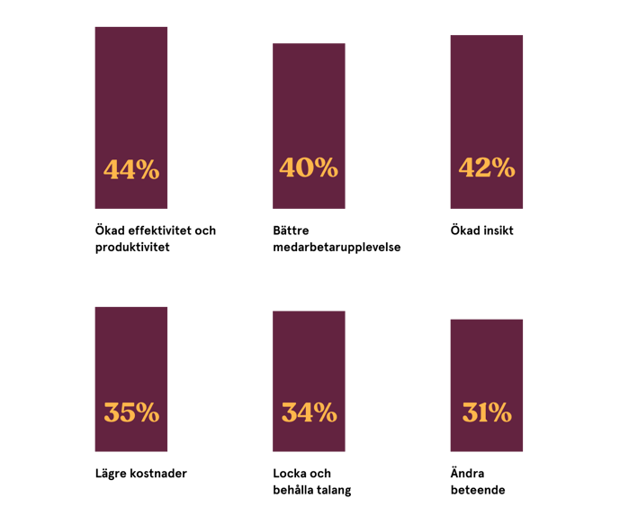 Benefit of core HR int he cloud-2