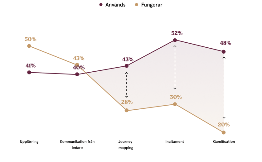 Chart 3-1