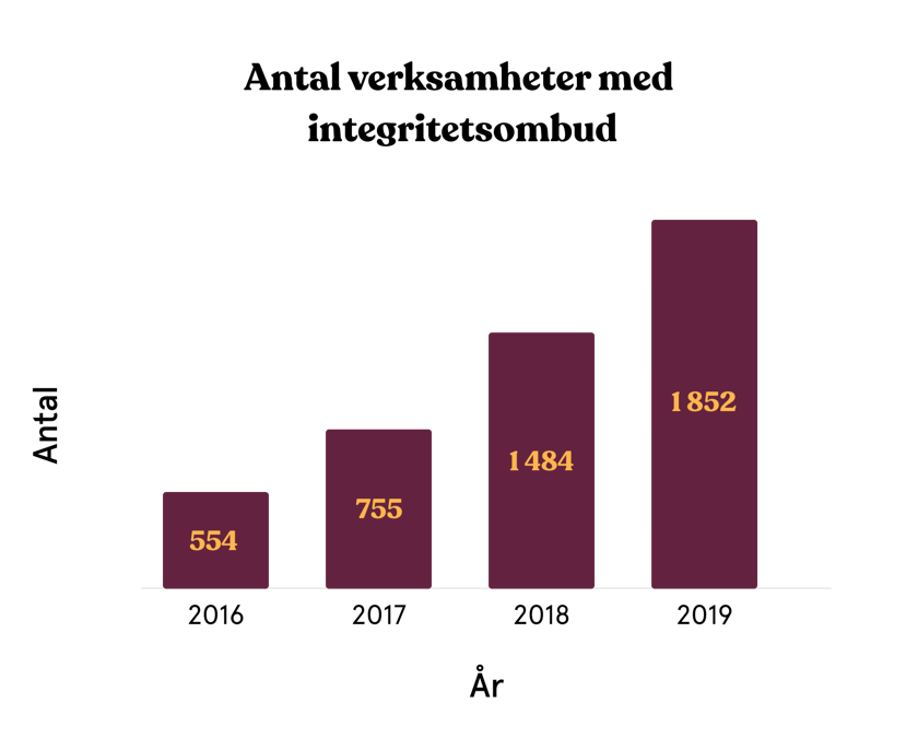 Chart-1