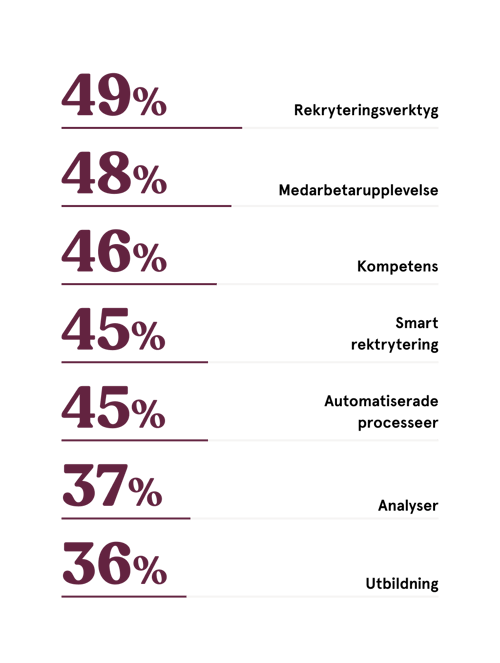 HR Technology foucs throught 2024