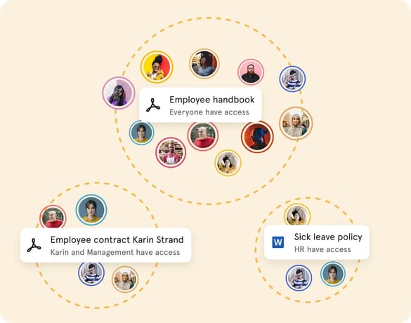 Share