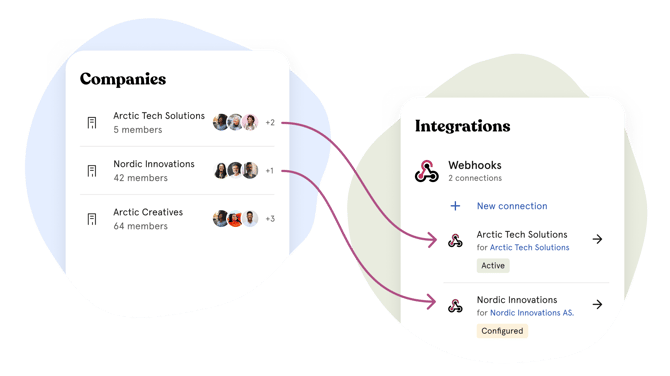 company + integration connections