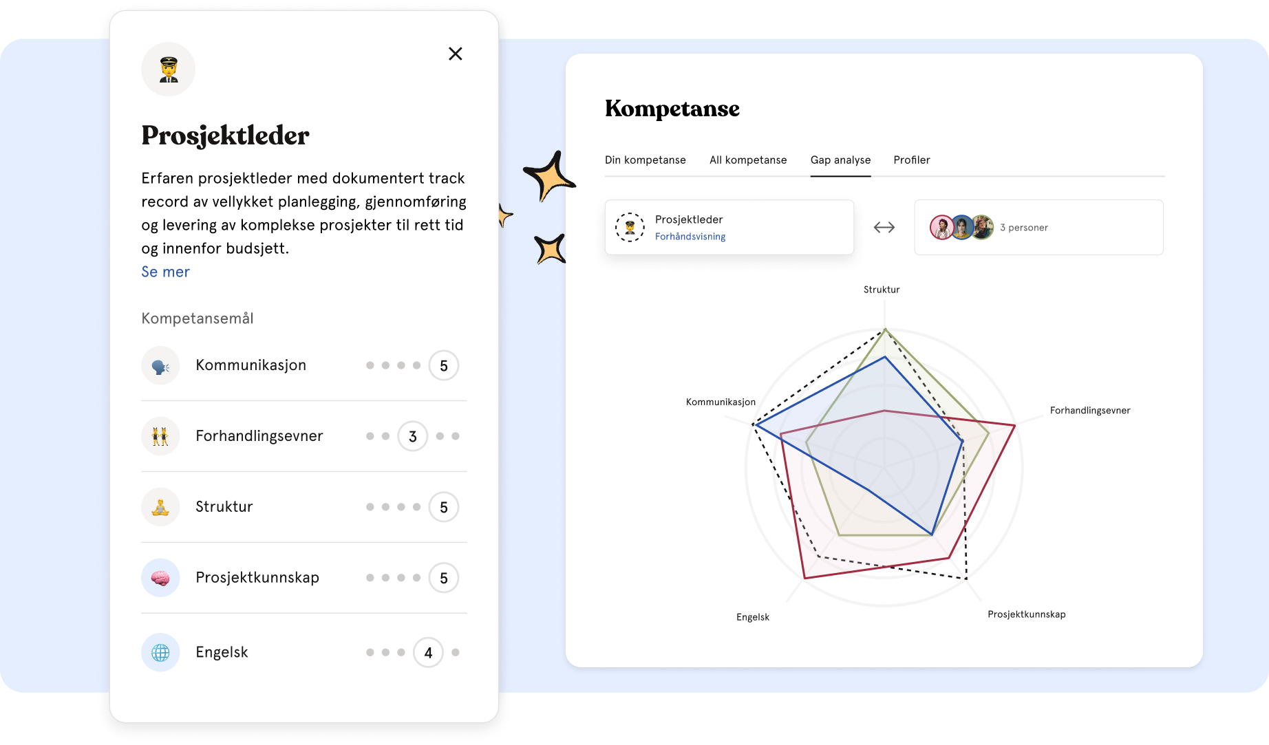 competence profiles-no-min