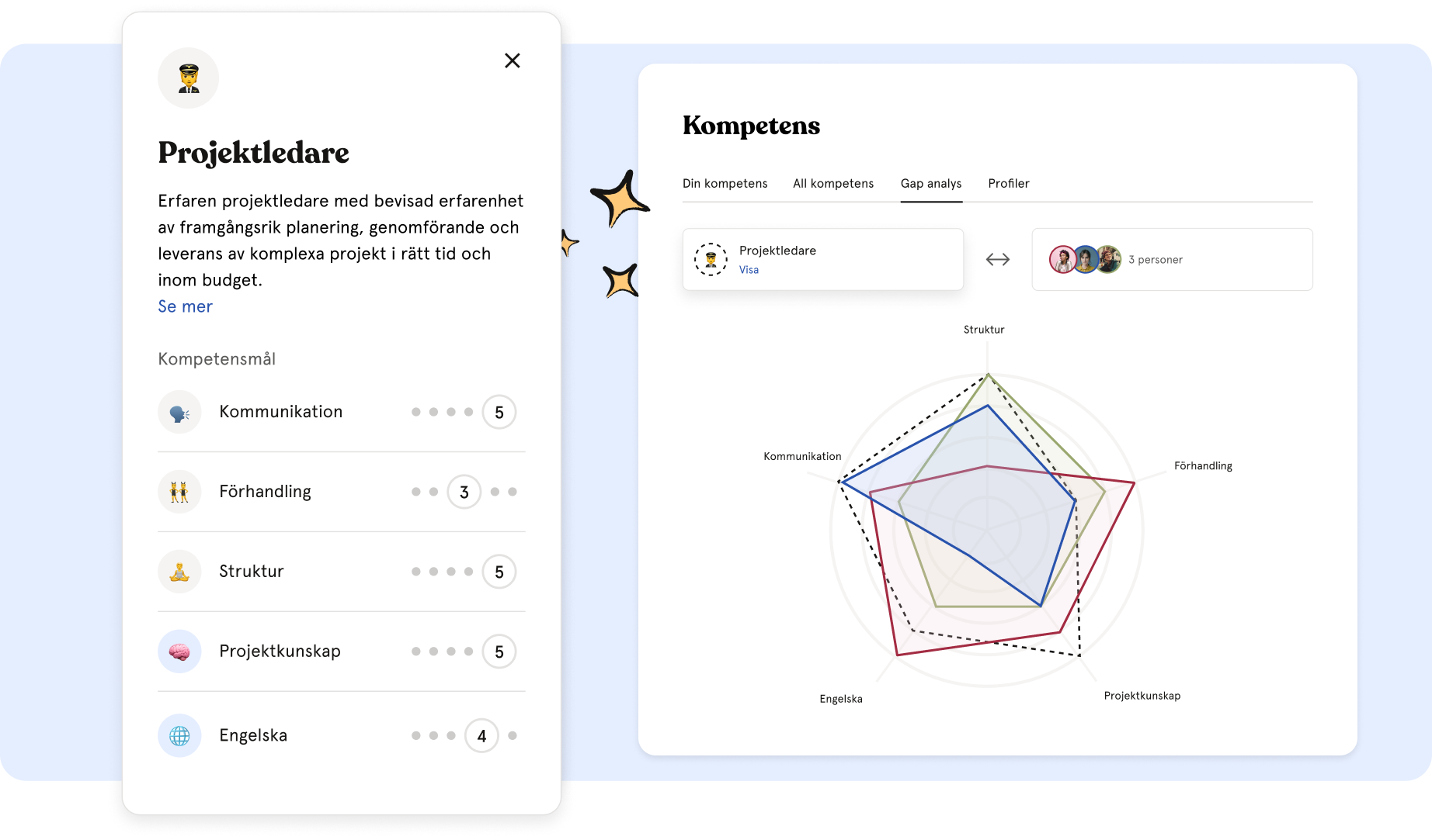 competence profiles-se-min